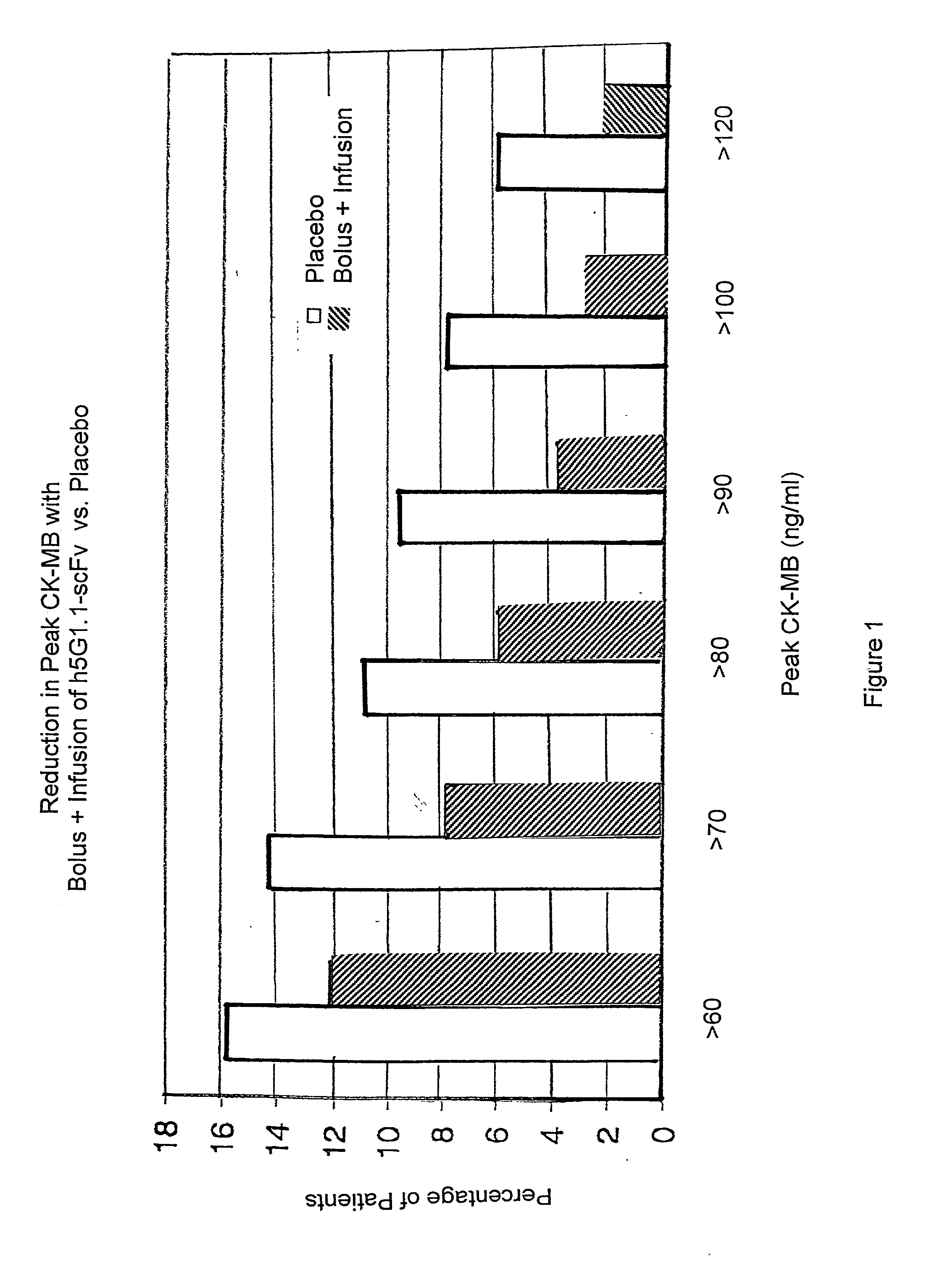 Method of prophylaxis against large myocardial infractions