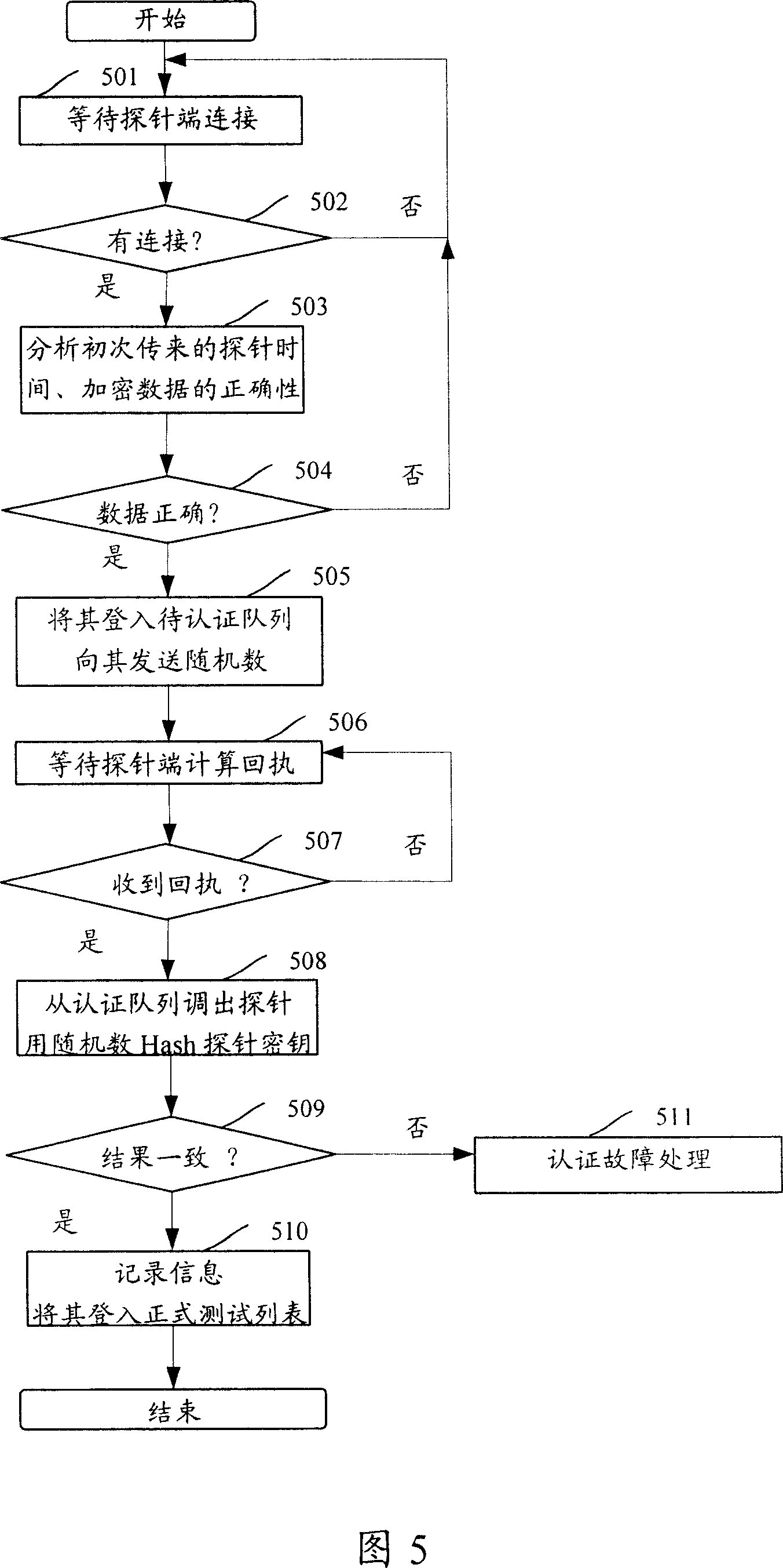 Internet protocol network end-to-end performance monitoring system and method