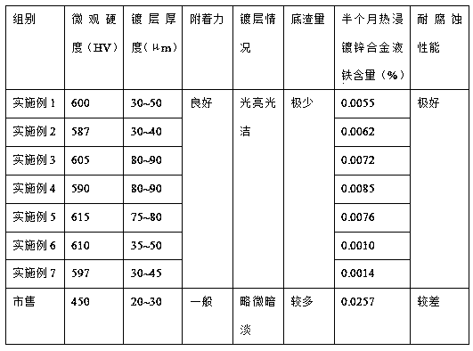 Zinc aluminum nickel tantalum alloy for hot plating and method of hot zinc plating