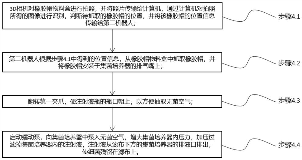 Bacterium collection method applying biological medicine injection microorganism detection robot system