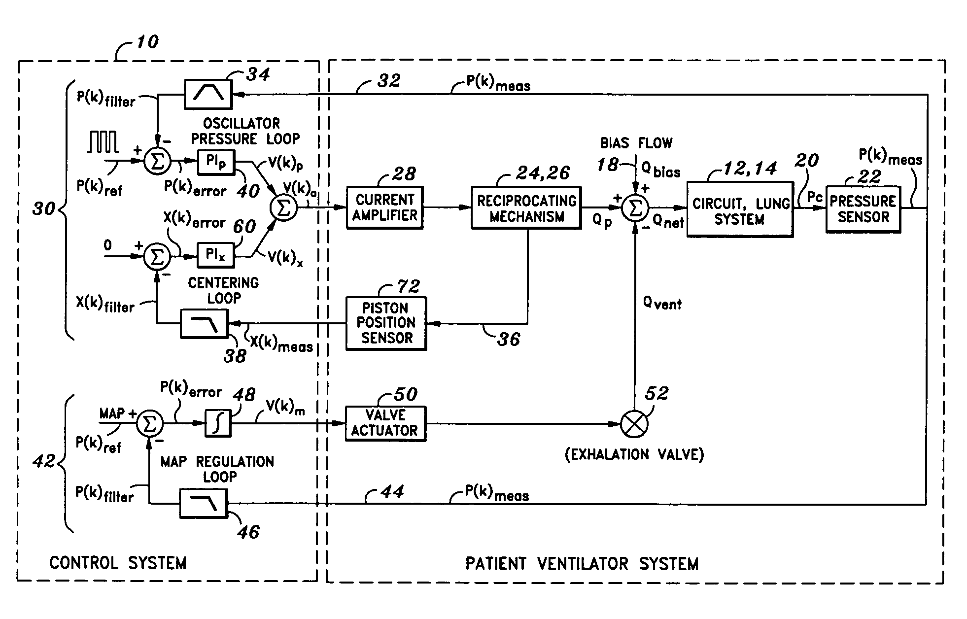 Closed loop control system for a high frequency oscillation ventilator