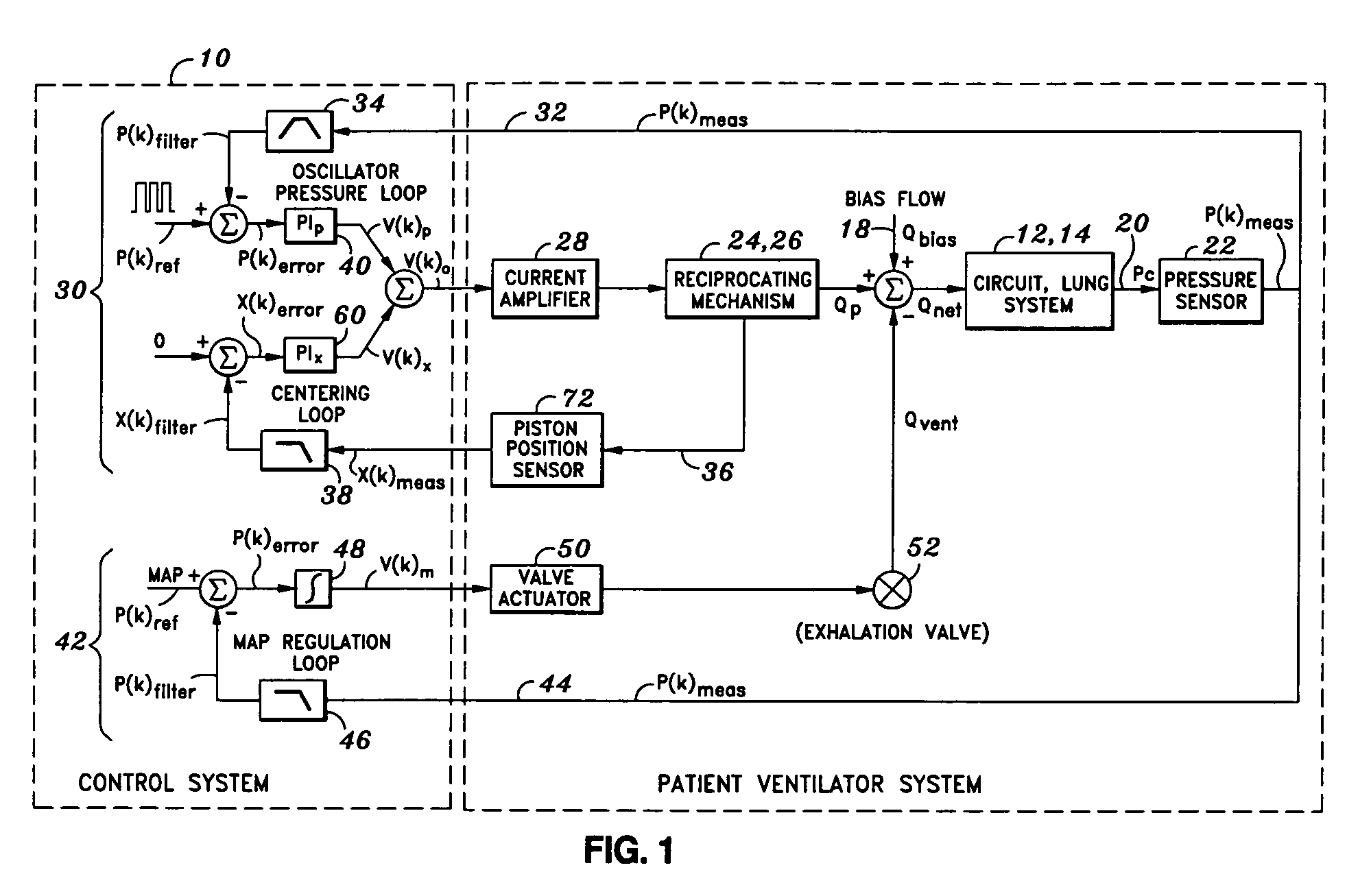 Closed loop control system for a high frequency oscillation ventilator