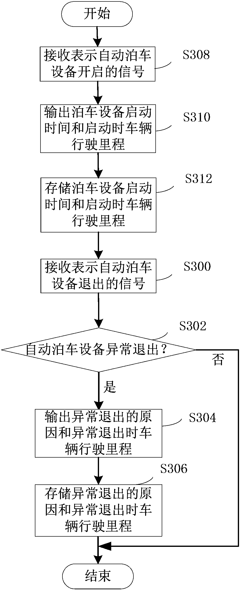 Automatic parking device usage information storing system and method and vehicle