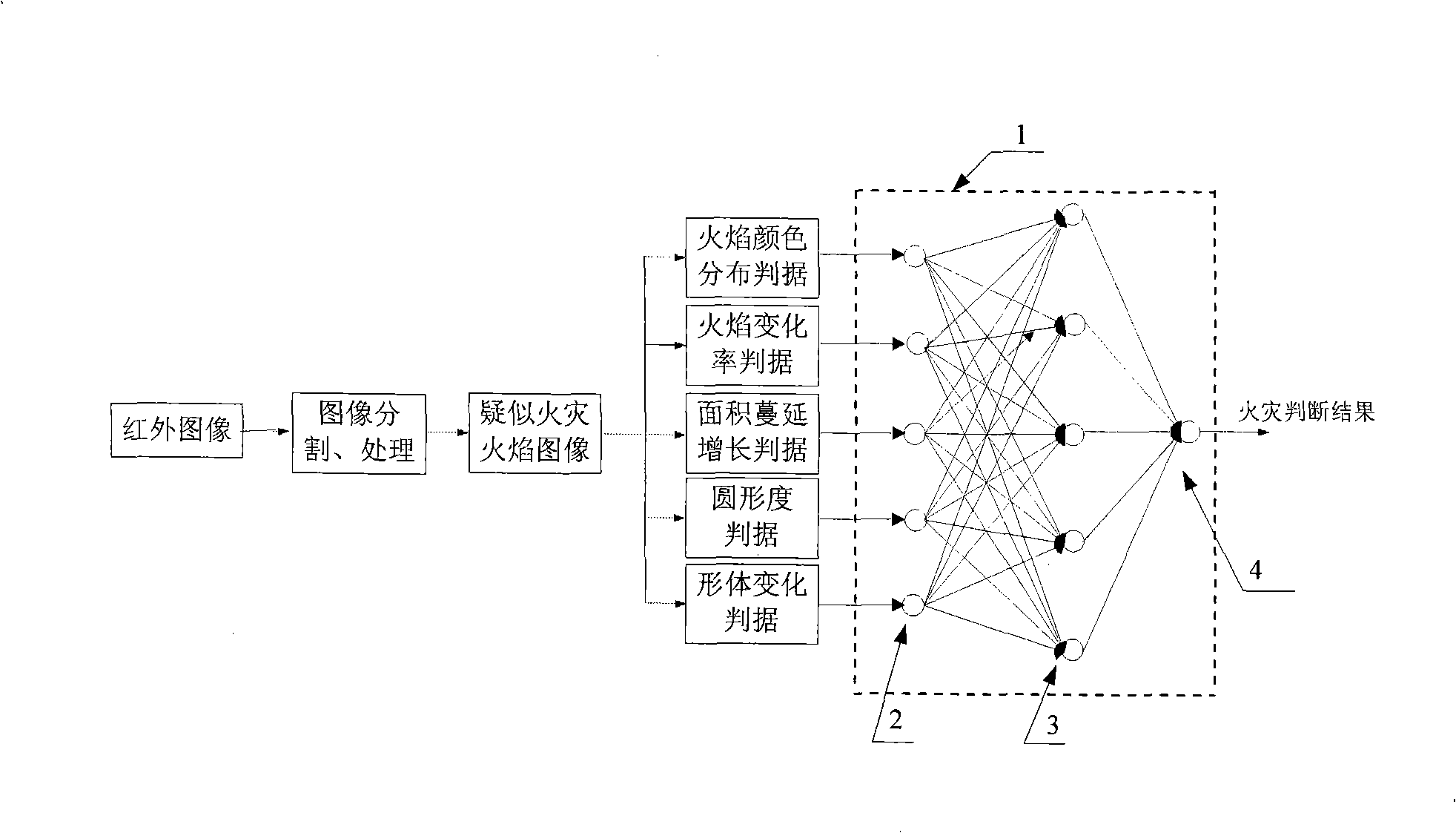 Multi-characteristic synthetic recognition method for outdoor early fire disaster