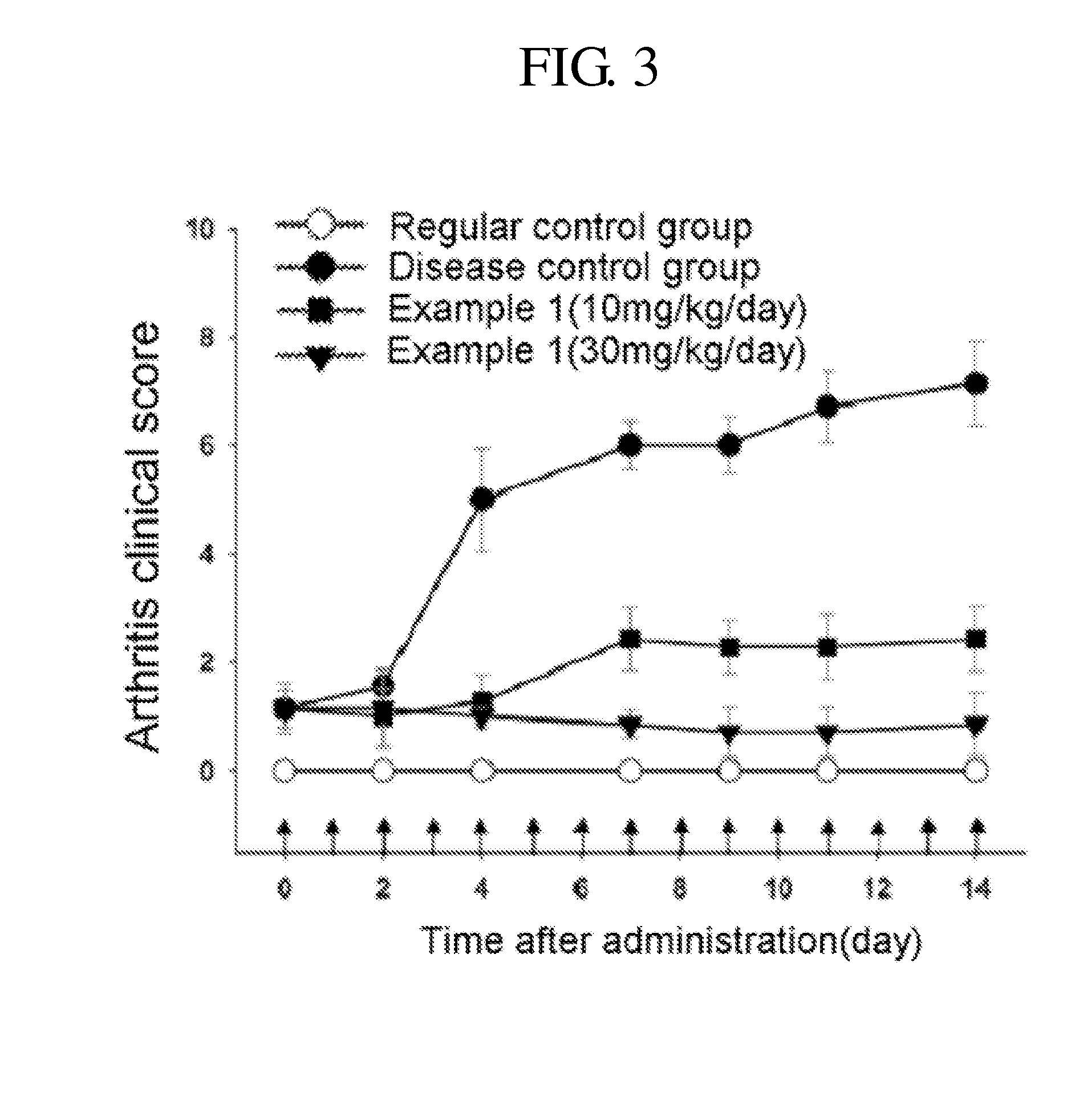 Novel fused pyrimidine derivatives for inhibition of tyrosine kinase activity