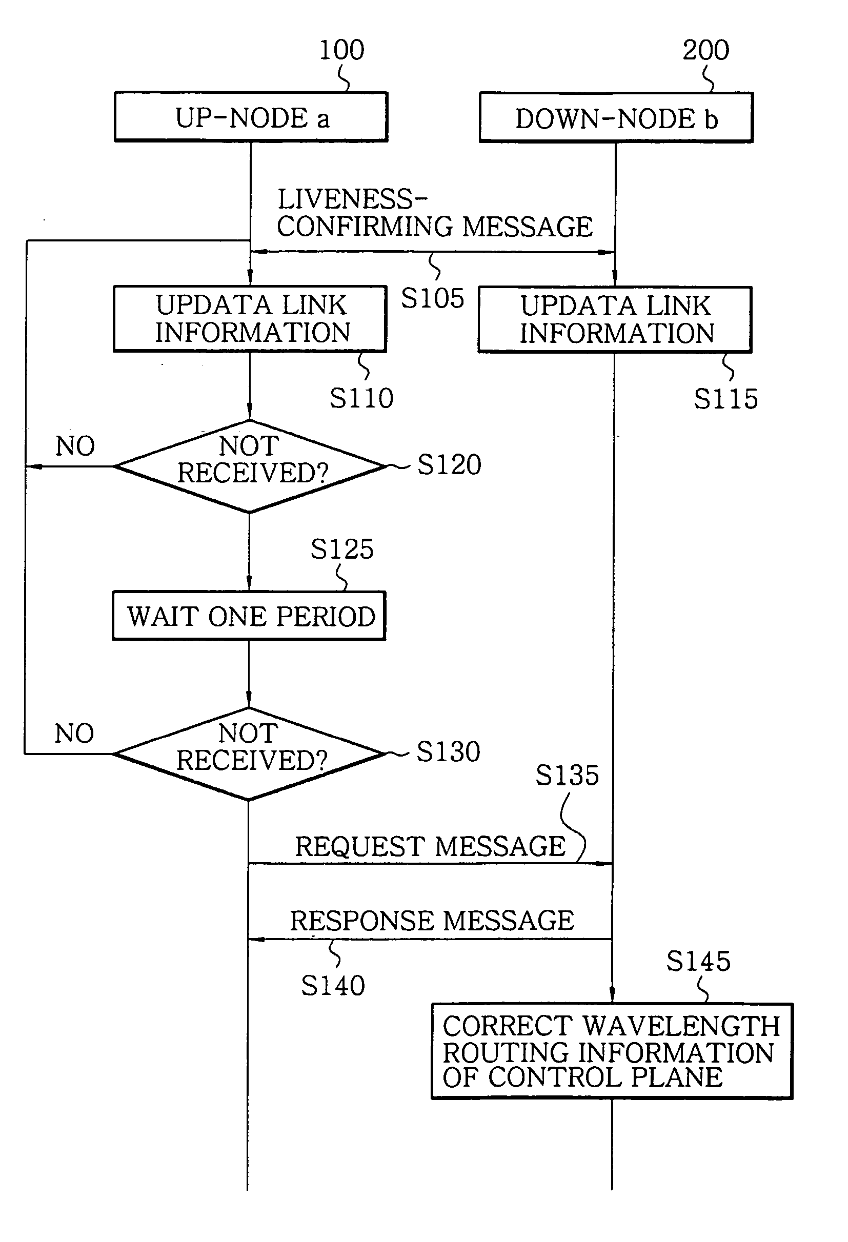 Method for protecting and restoring link using optical label merging and dynamic resource sharing with network load