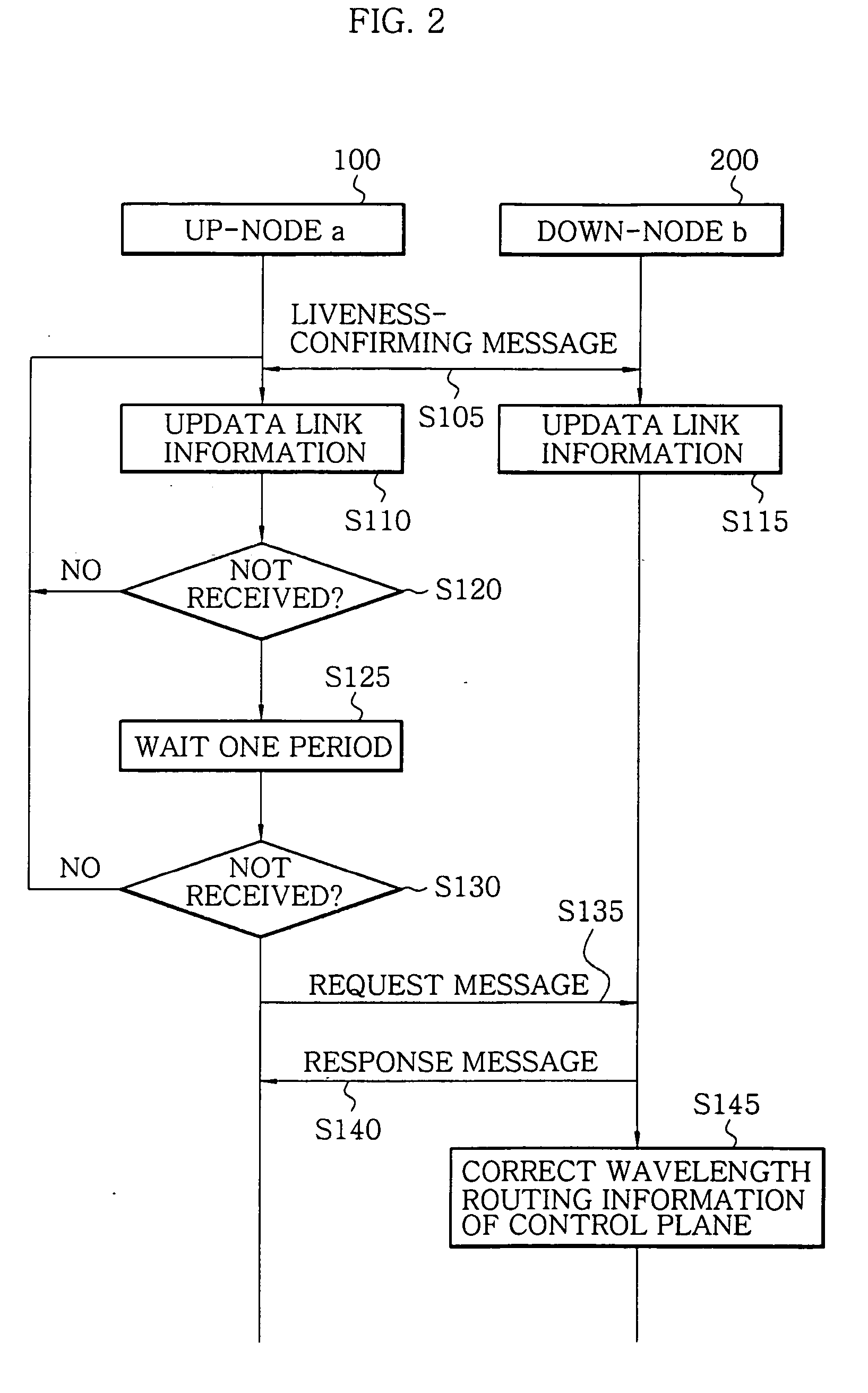 Method for protecting and restoring link using optical label merging and dynamic resource sharing with network load