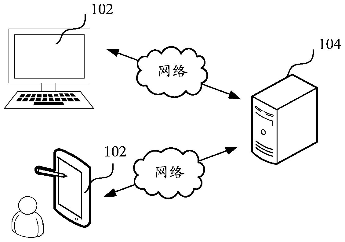 Relational network graph construction method and device, computer equipment and storage medium