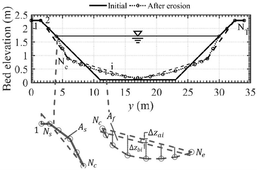 River ice movement and beach erosion calculation method considering water, ice and sand coupling effect