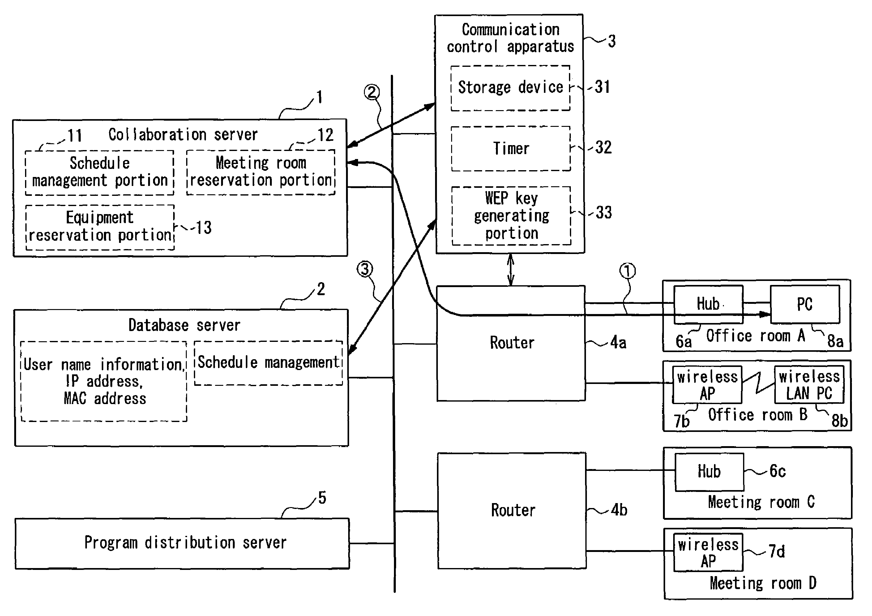 Communication control apparatus and network management system using the same