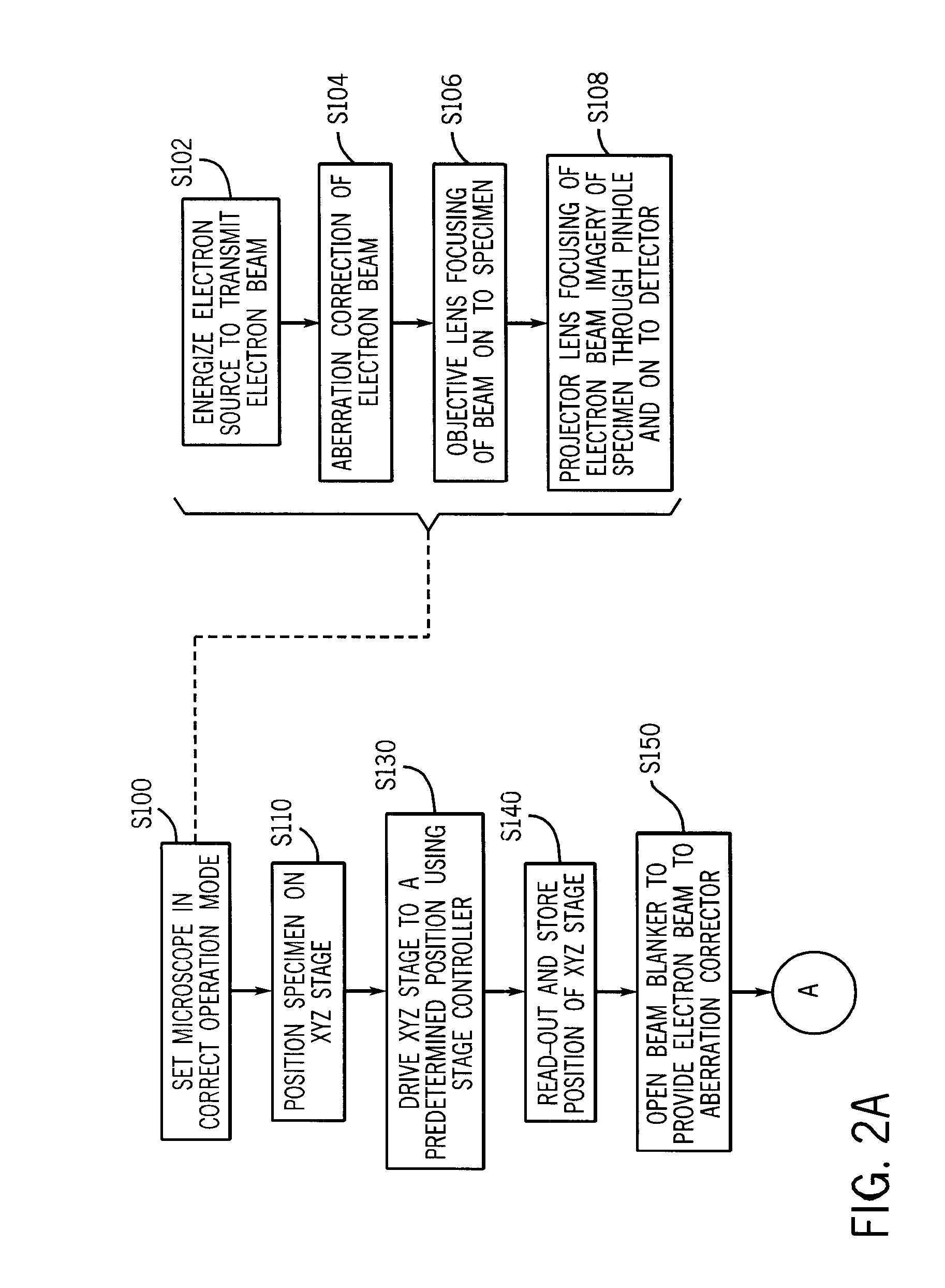 Method and apparatus for a high-resolution three dimensional confocal scanning transmission electron microscope