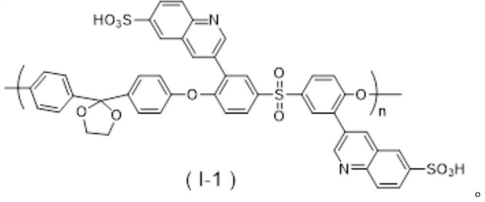 A kind of sulfonated polyarylether sulfone and its preparation method
