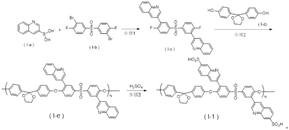 A kind of sulfonated polyarylether sulfone and its preparation method
