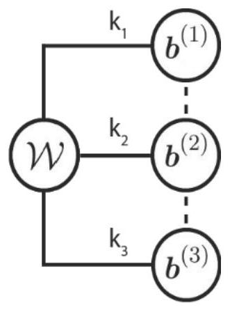 Nonlinear system identification method based on tensor product network B spline