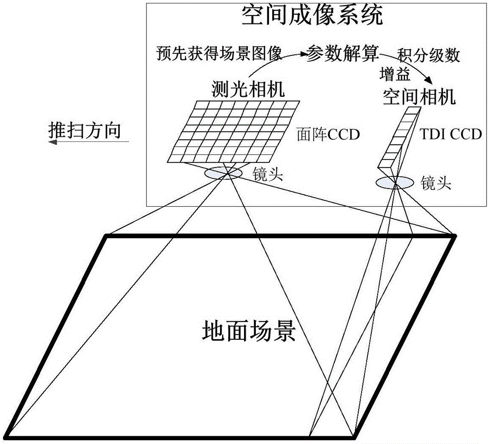 Space camera self-adaption exposure method