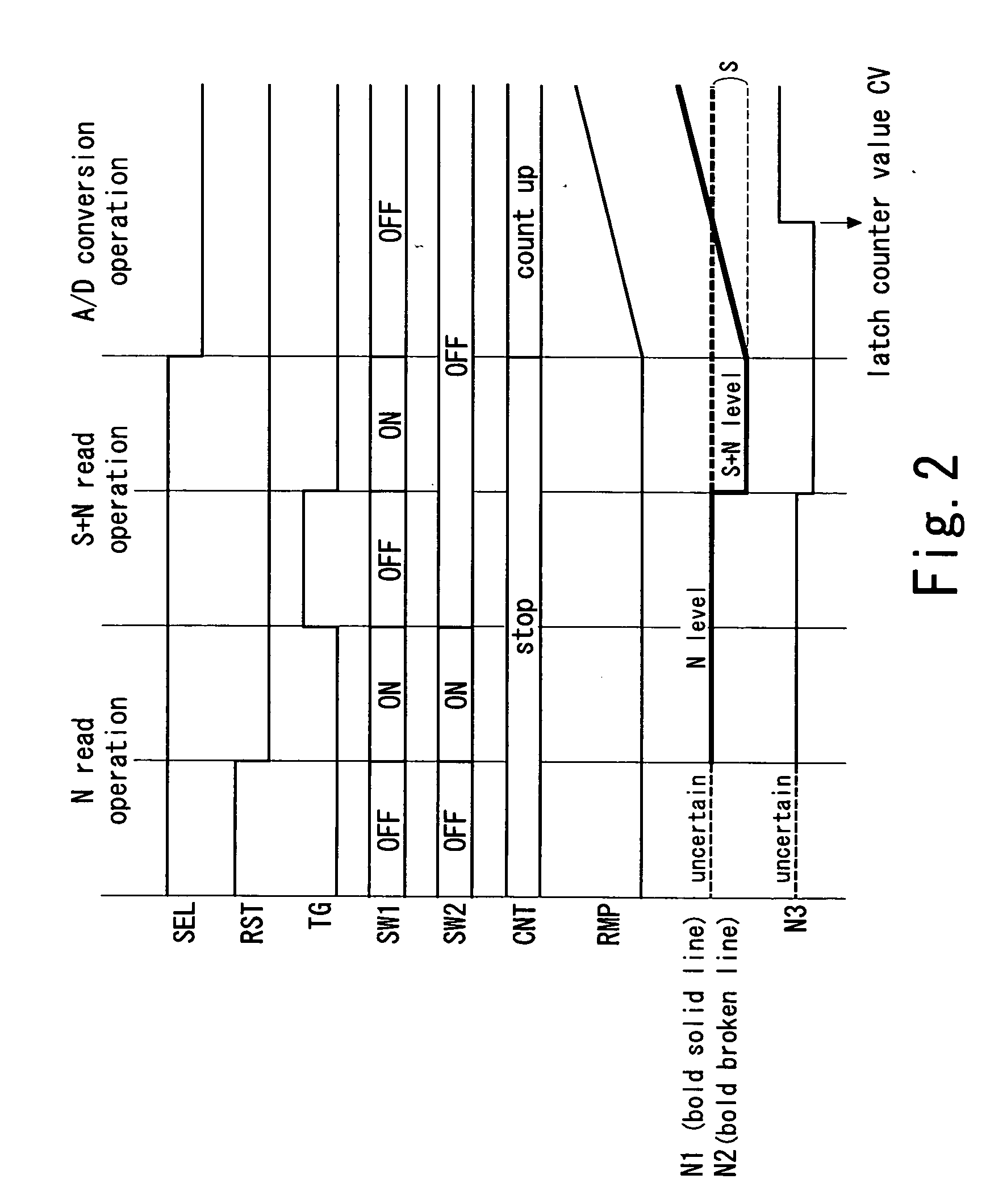 Data read circuit of solid-state imaging device, imaging apparatus, and data read method for solid-state imaging device