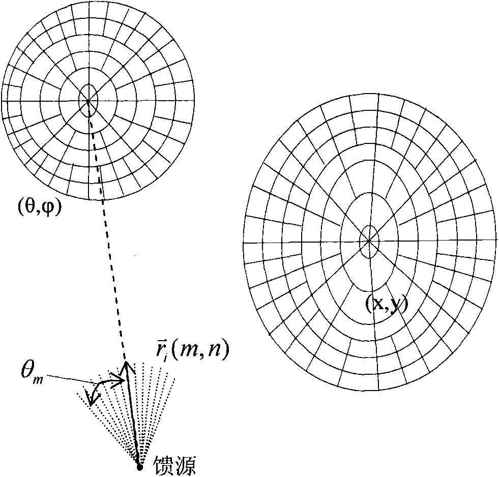 System and method for measuring compact range antenna by three reflectors