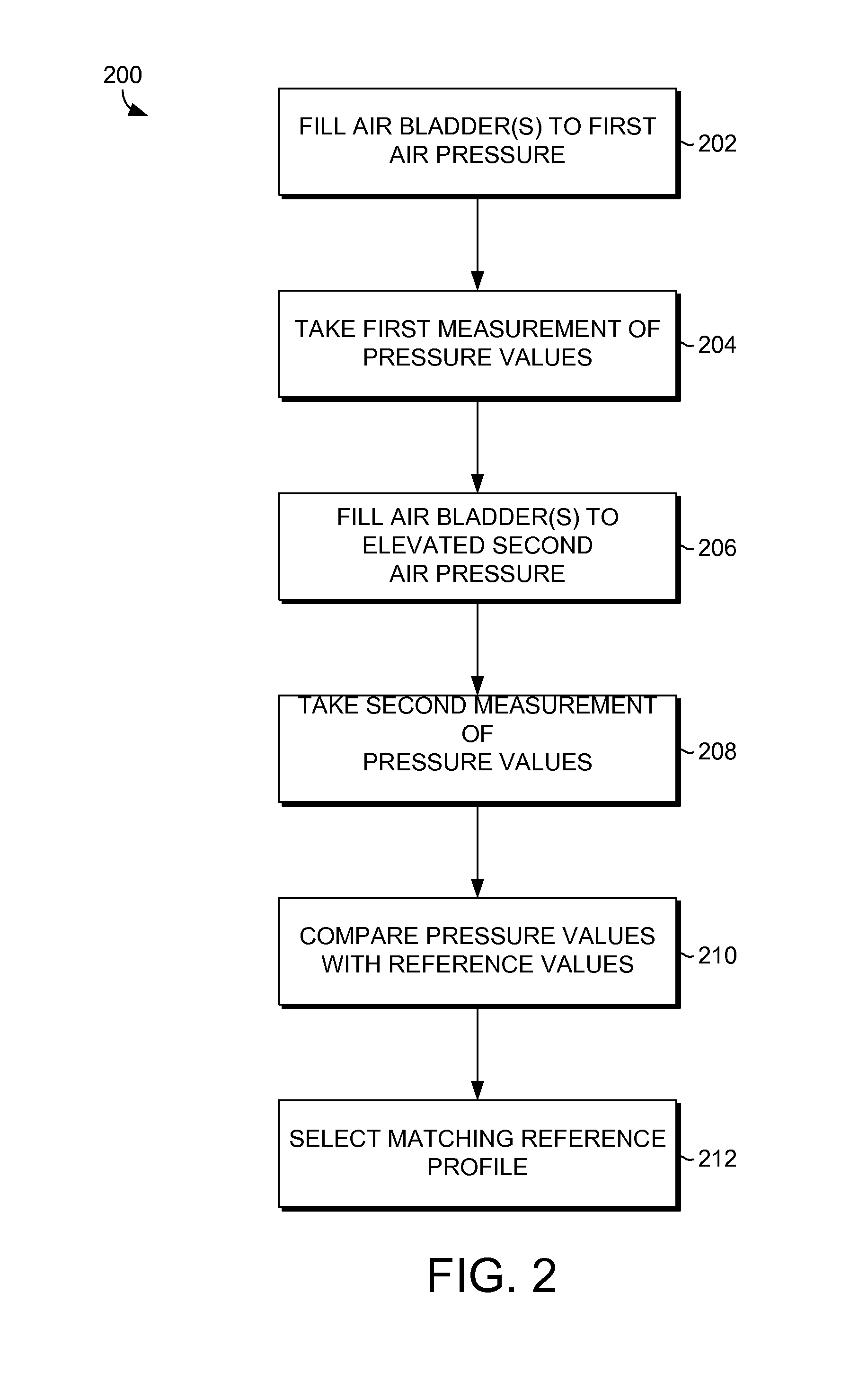 System and Method for Recommending a Bedding Product