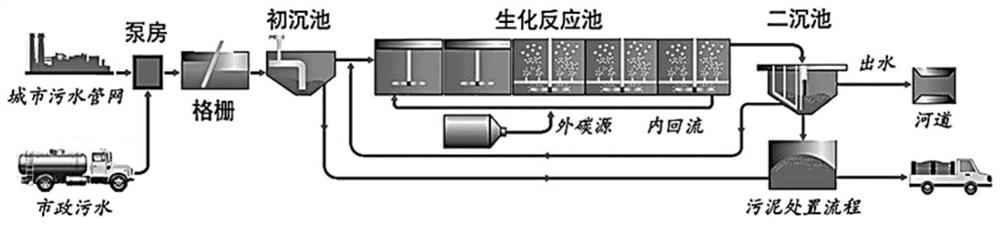 Control method of denitrification process in sewage treatment based on fuzzy sliding mode without chattering