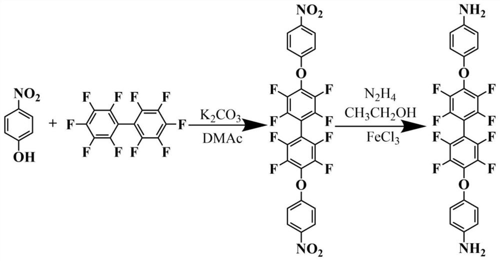 Preparation and application of covalent cross-linked polyfluoro sulfonated polyimide proton exchange membrane