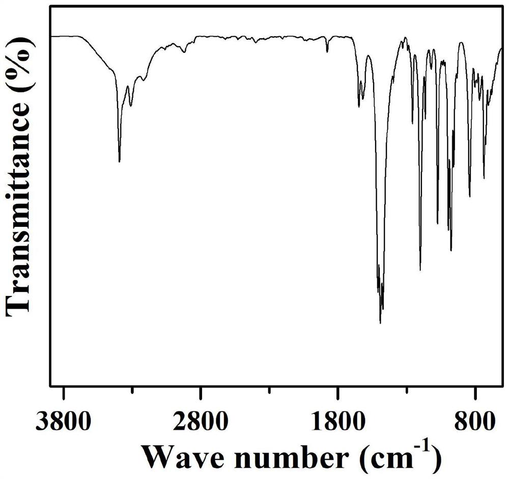 Preparation and application of covalent cross-linked polyfluoro sulfonated polyimide proton exchange membrane