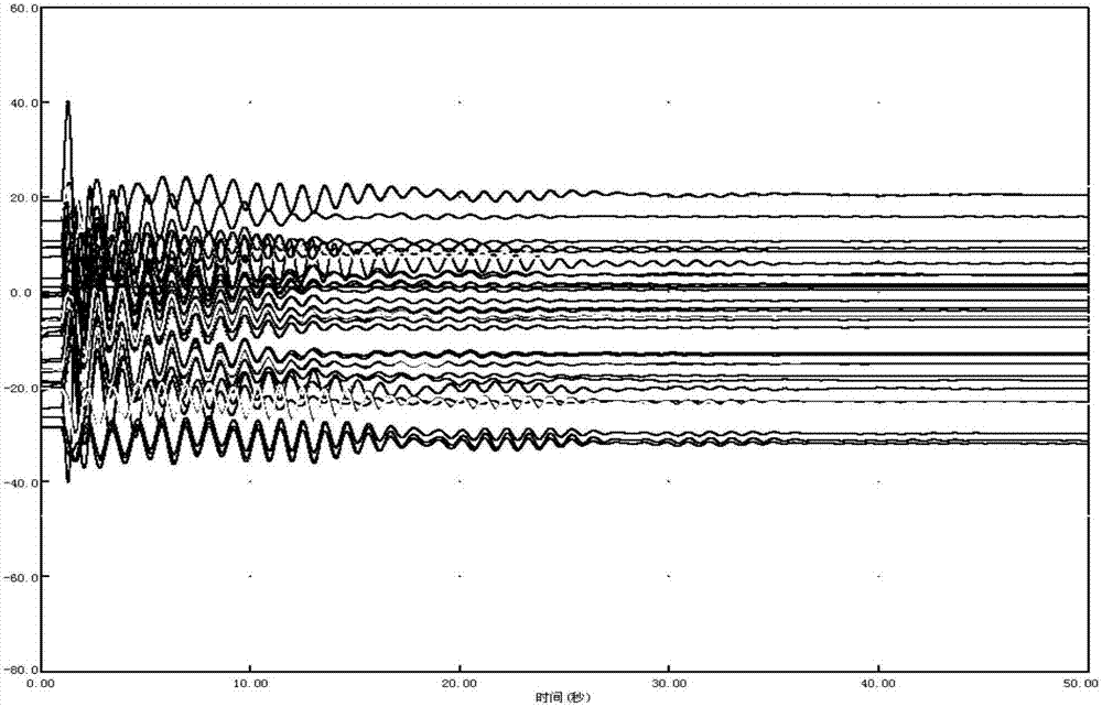 A Stability Control Method Applicable to Multi-level Electromagnetic Ring Networks with Interconnected Main Transformer