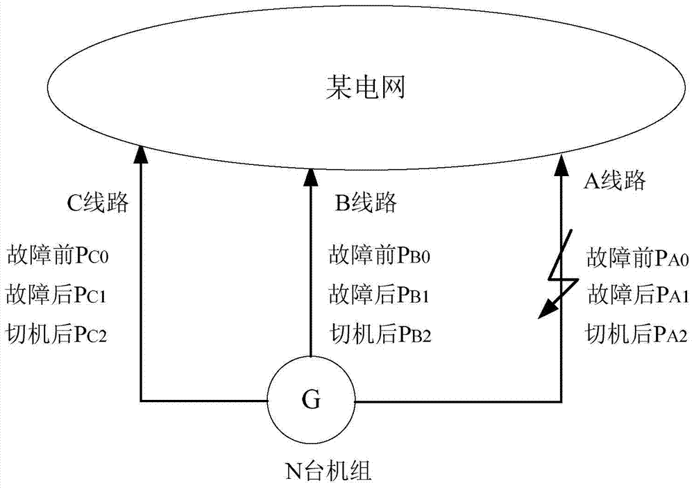 A Stability Control Method Applicable to Multi-level Electromagnetic Ring Networks with Interconnected Main Transformer