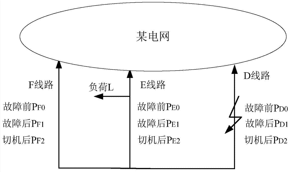 A Stability Control Method Applicable to Multi-level Electromagnetic Ring Networks with Interconnected Main Transformer