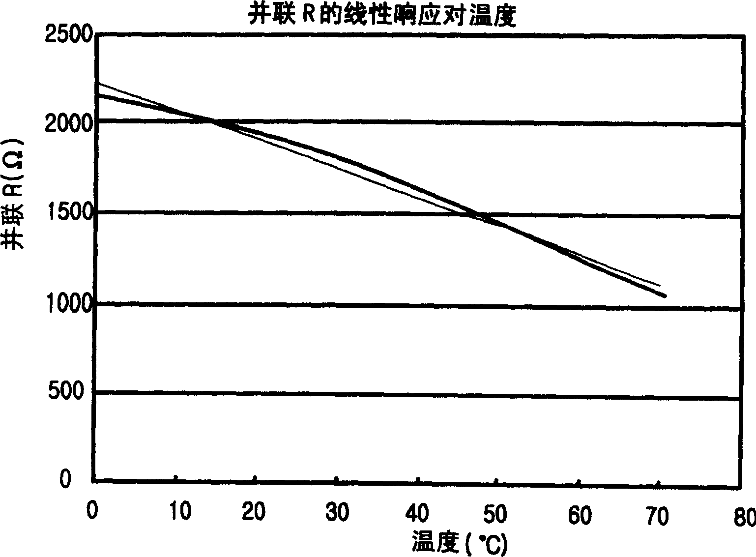 Temperature compensating equipment for avalanche photodiode optical receiver