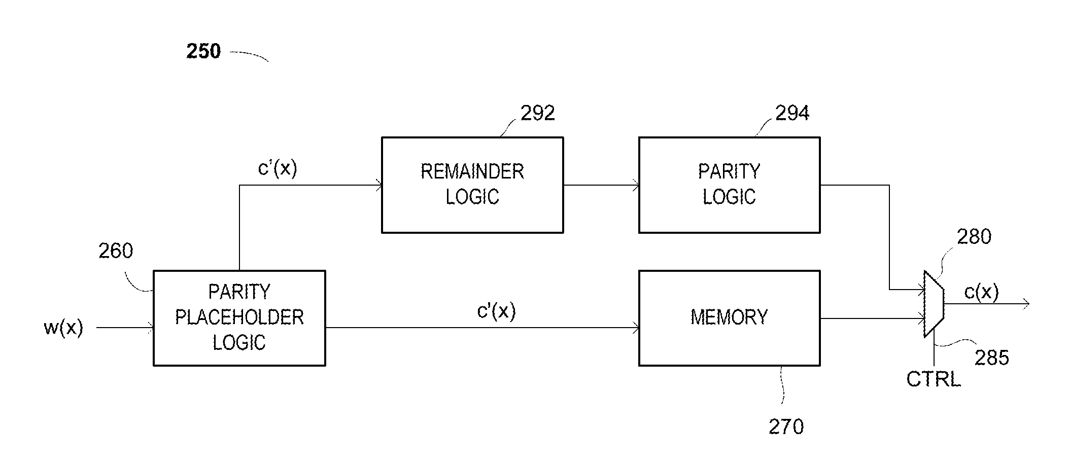 Methods and algorithms for joint channel-code decoding of linear block codes