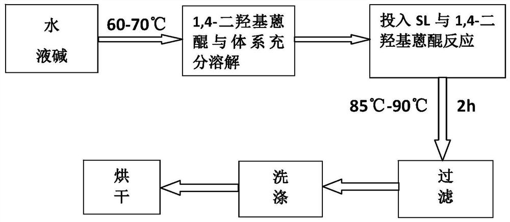 A kind of synthetic method of 1,4-dihydroxyanthraquinone leuco