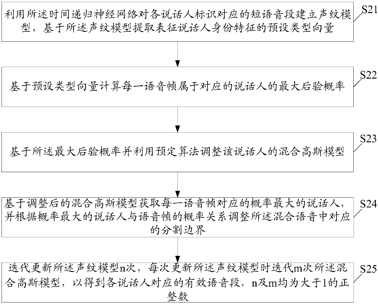 Method and device for voice segmentation