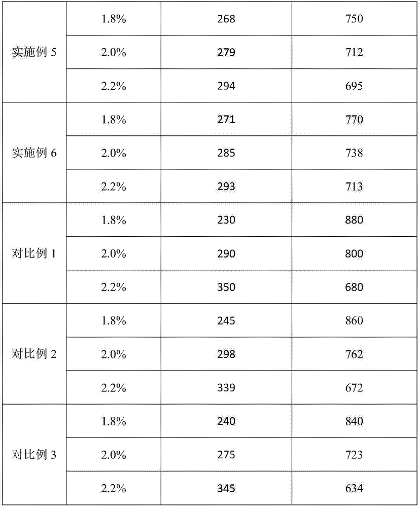 Low-sensitivity foam concrete foaming agent and preparation method of foaming agent