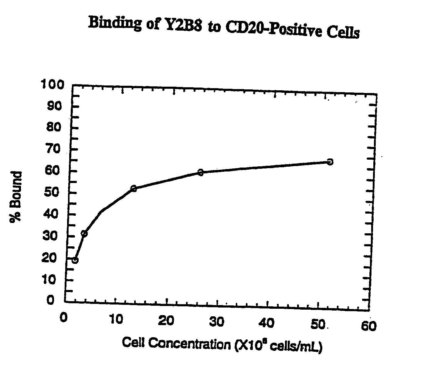 Method for radiolabeling antibodies with yttrium-90