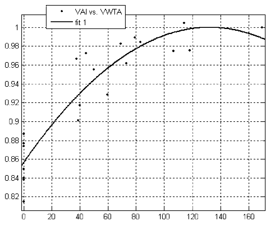 Electrocardiosignal analysis method of T wave alternans scatter diagram method based on morphology