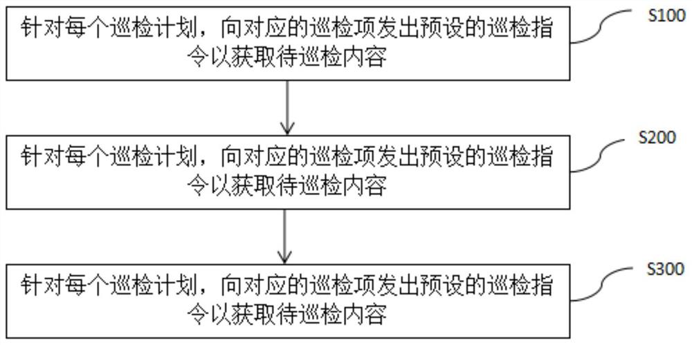 Edge inspection method, system and device and storage medium