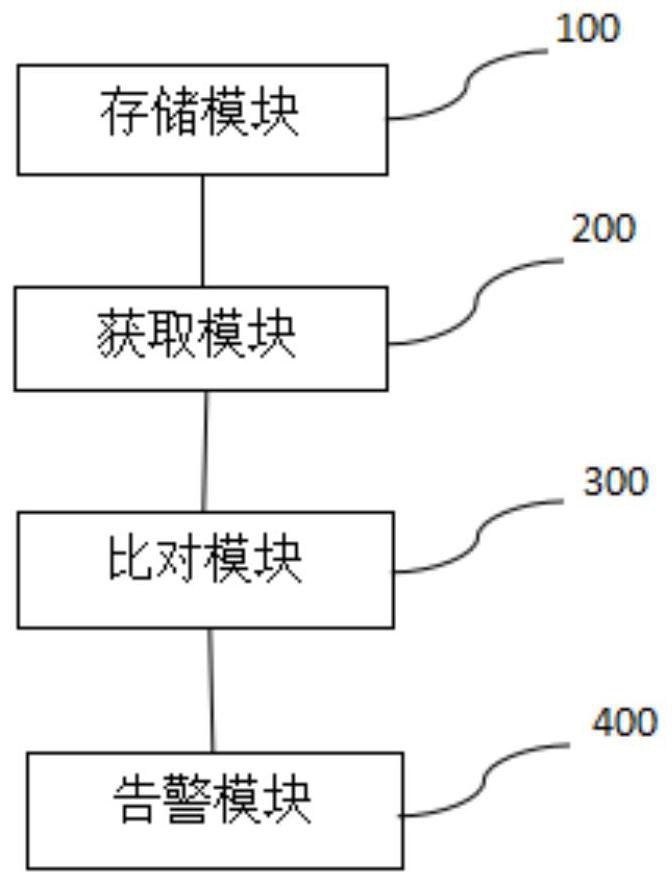 Edge inspection method, system and device and storage medium