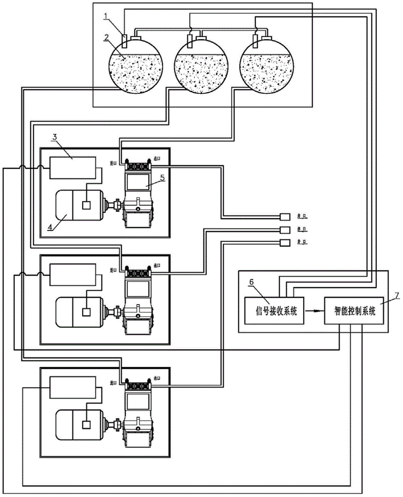 Intelligent polymer injection pump station