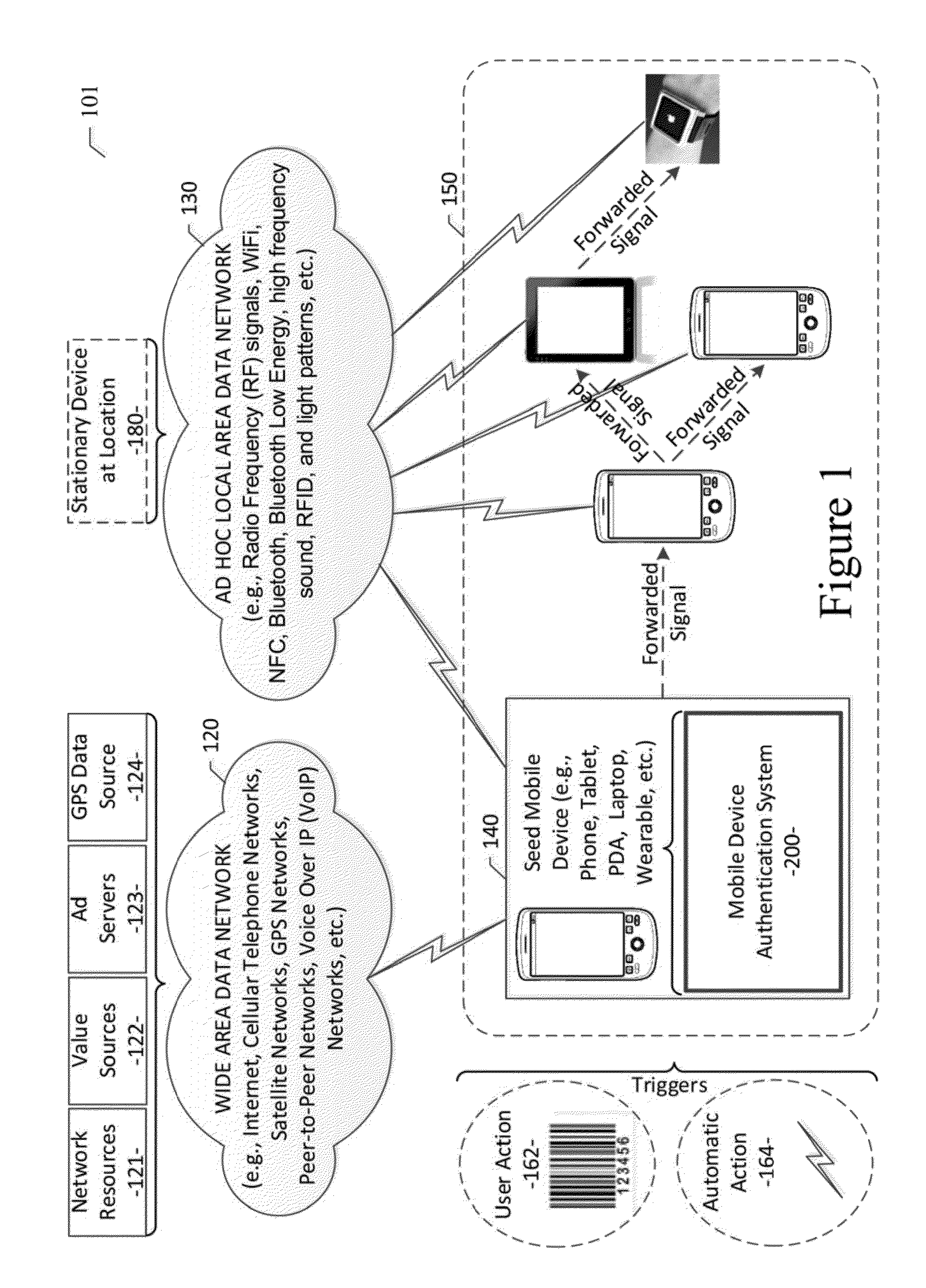 System and method for broadcasting decoy signals and an authentic signal in a location of interest