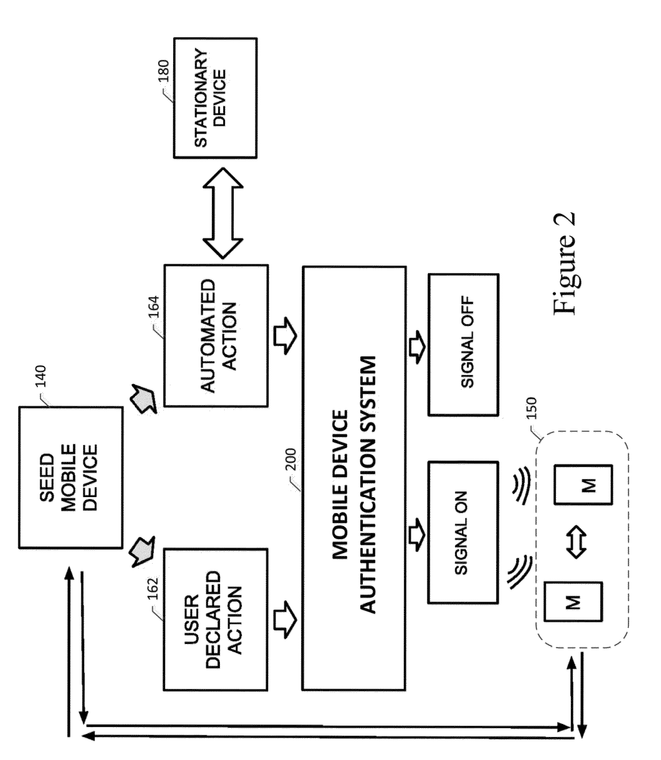 System and method for broadcasting decoy signals and an authentic signal in a location of interest