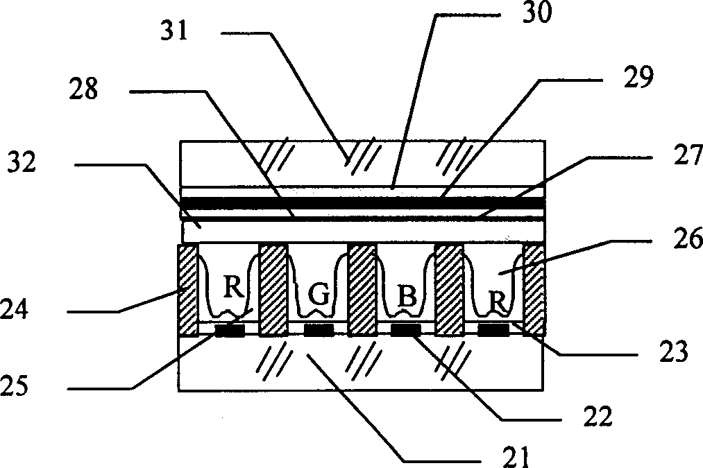 Surface discharged colour plasma display screen unit structure