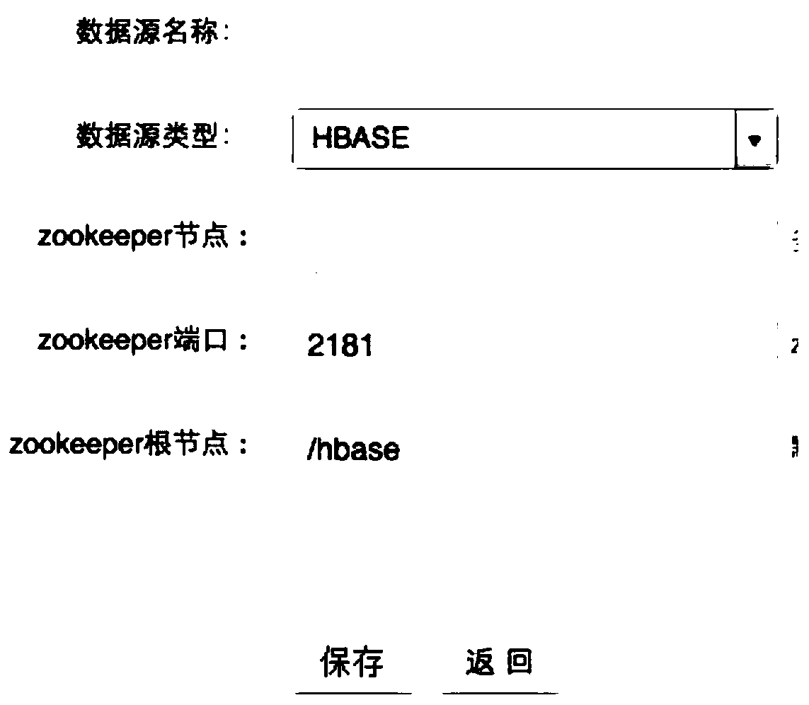 Method to divide big data transmission tasks based on task scheduling