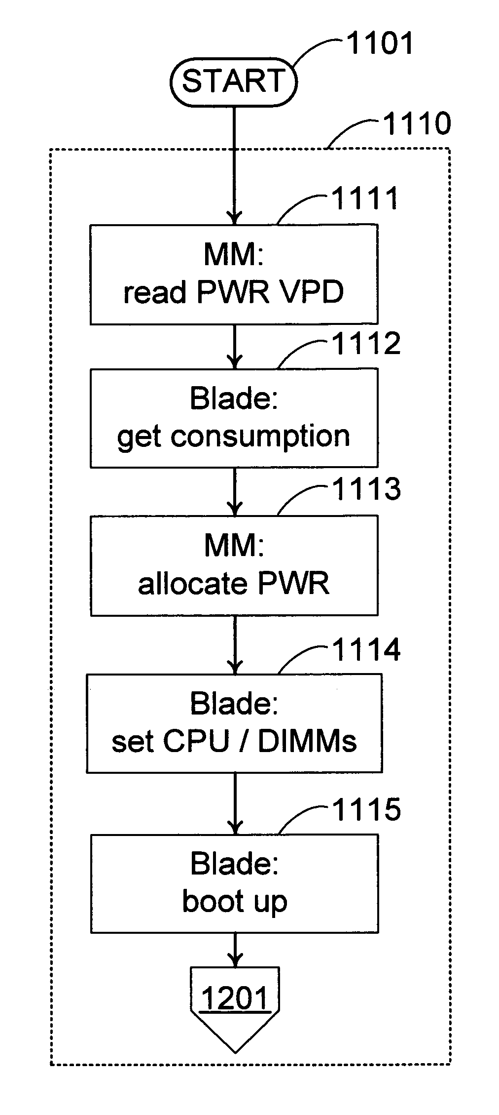 Method for maximizing server utilization in a resource constrained environment