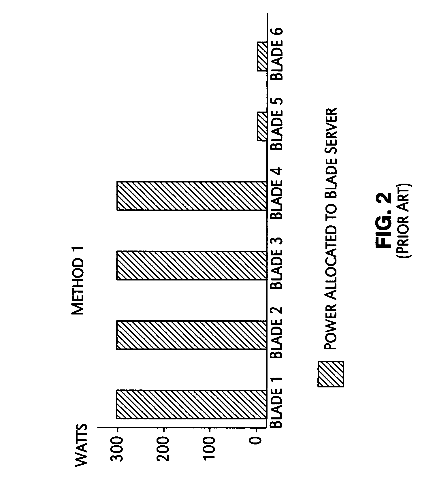 Method for maximizing server utilization in a resource constrained environment