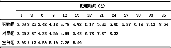 A kind of natural biological preservative for chilled meat and its application