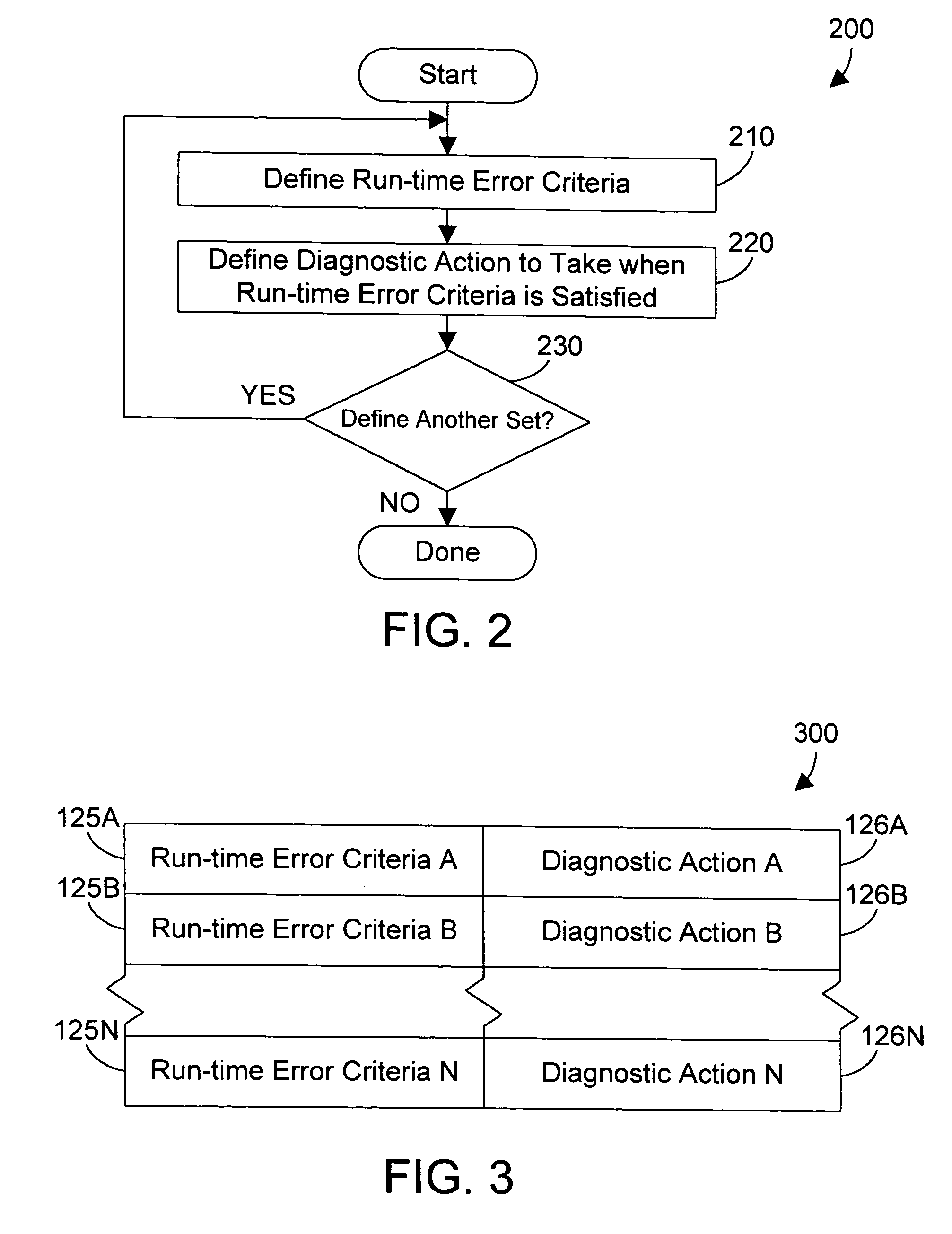 Apparatus and method for initializing diagnostic functions when specified run-time error criteria are satisfied