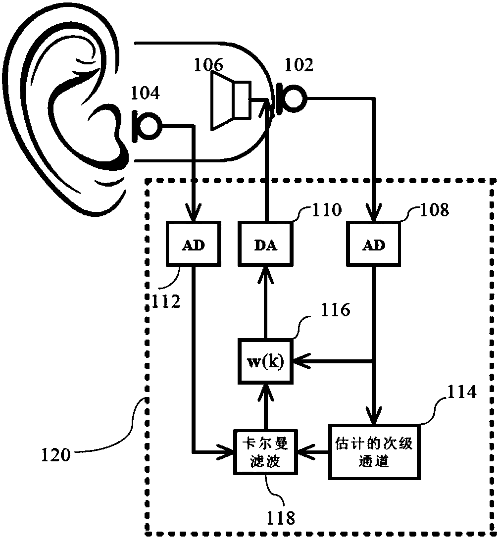 Earphone adaptive active noise control system and method