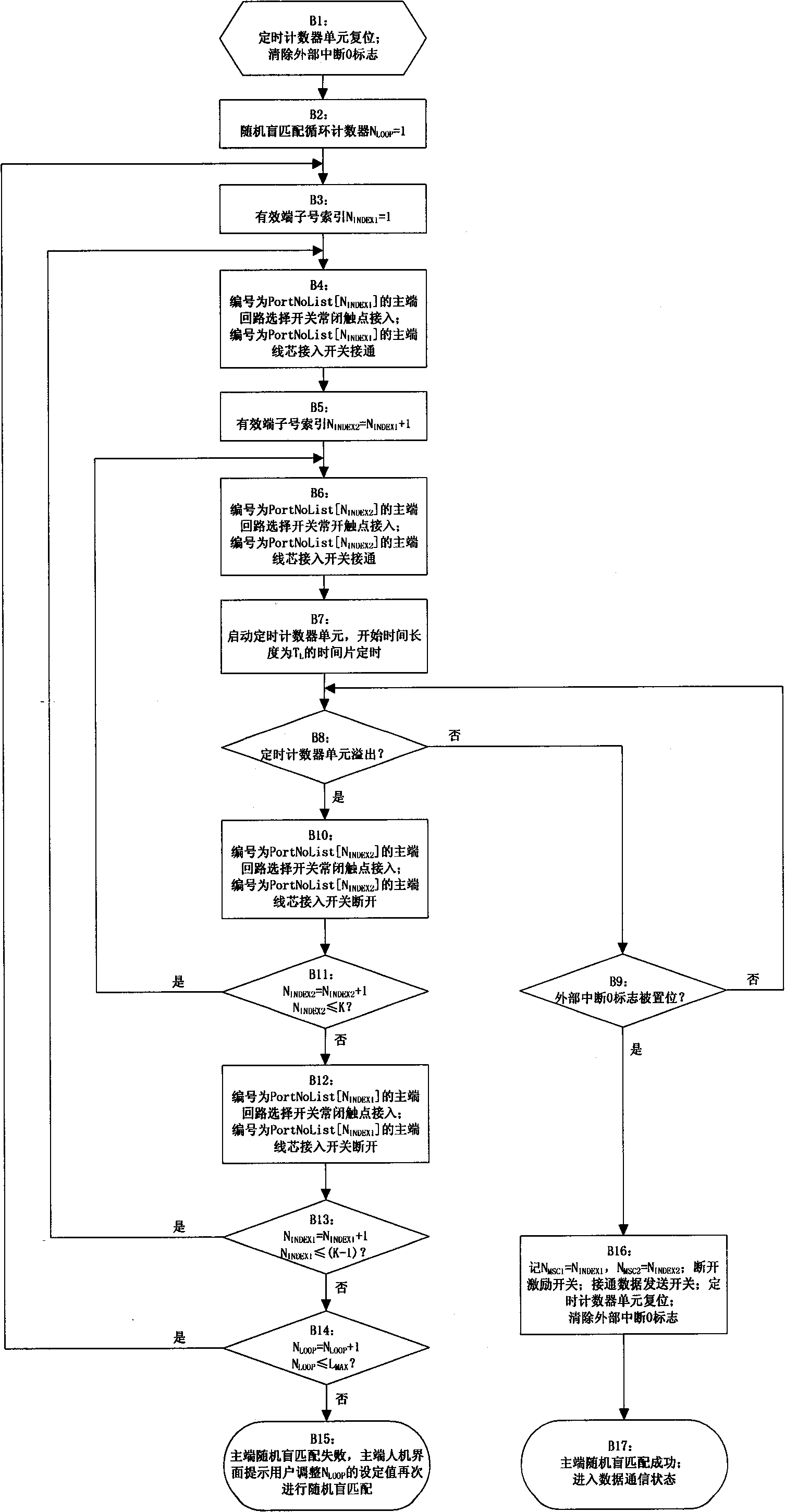 Device and method for detecting cable