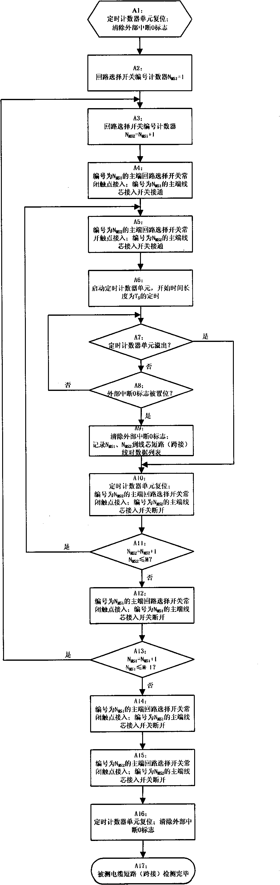 Device and method for detecting cable
