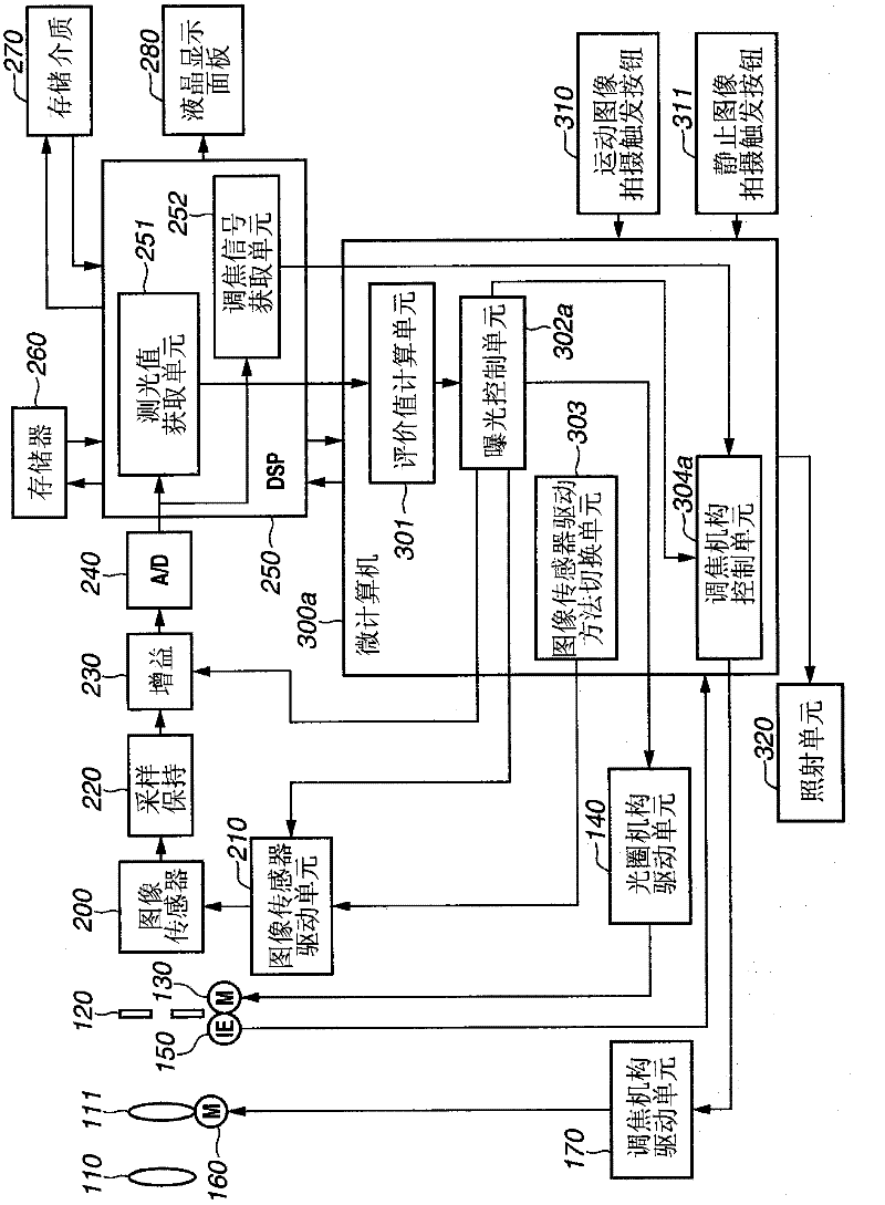 Imaging device and imaging method